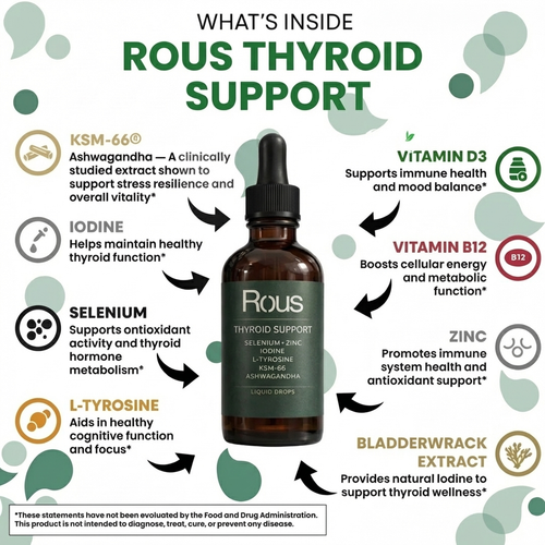 Thyroid Finally Working Within 2 Weeks